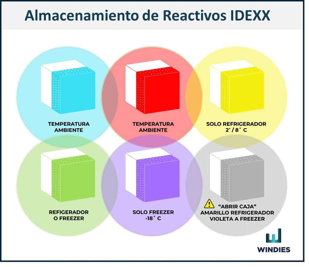 Procyte Dx®, Stain Pack